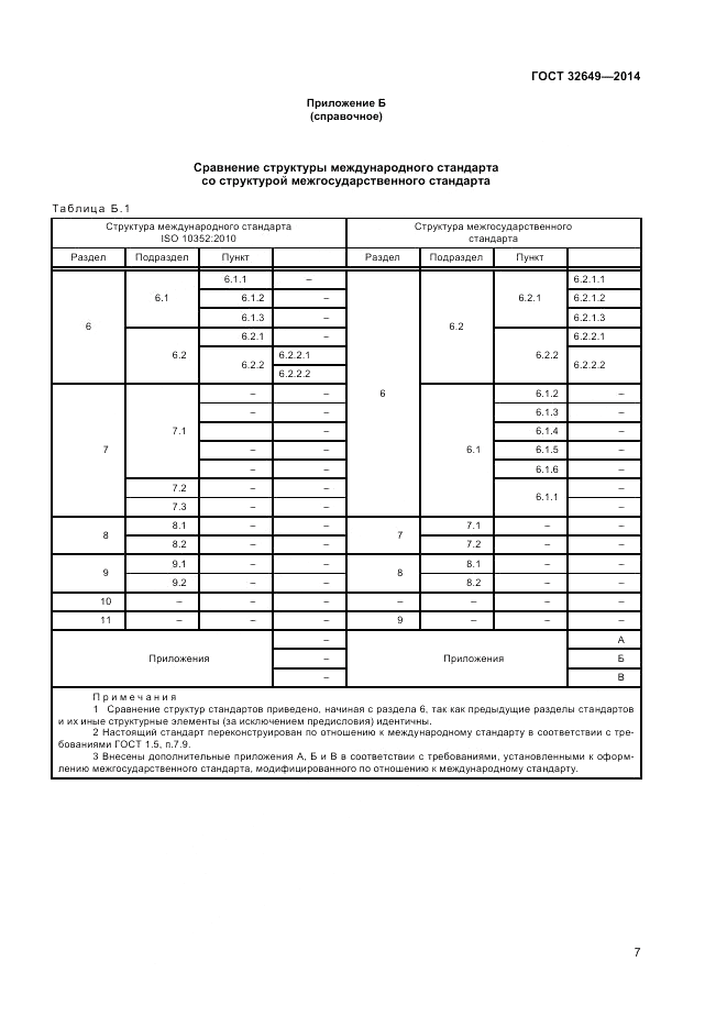ГОСТ 32649-2014, страница 11