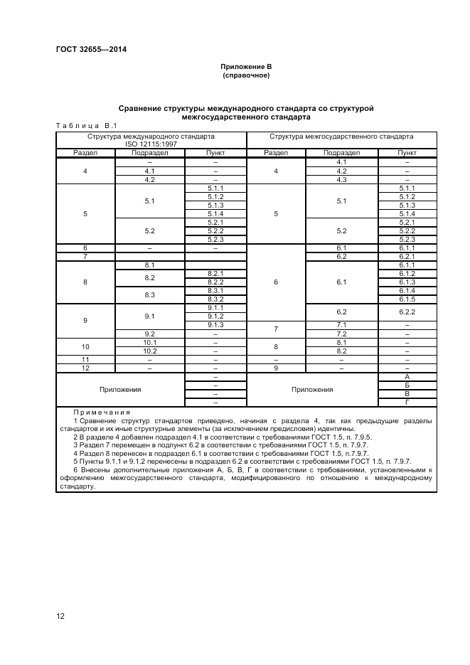 ГОСТ 32655-2014, страница 16