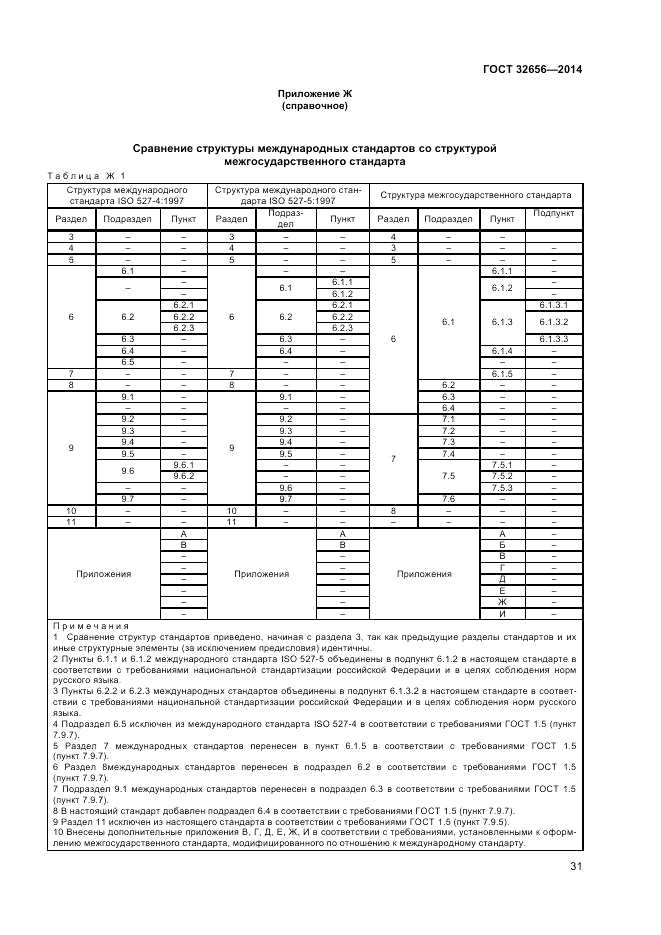 ГОСТ 32656-2014, страница 35