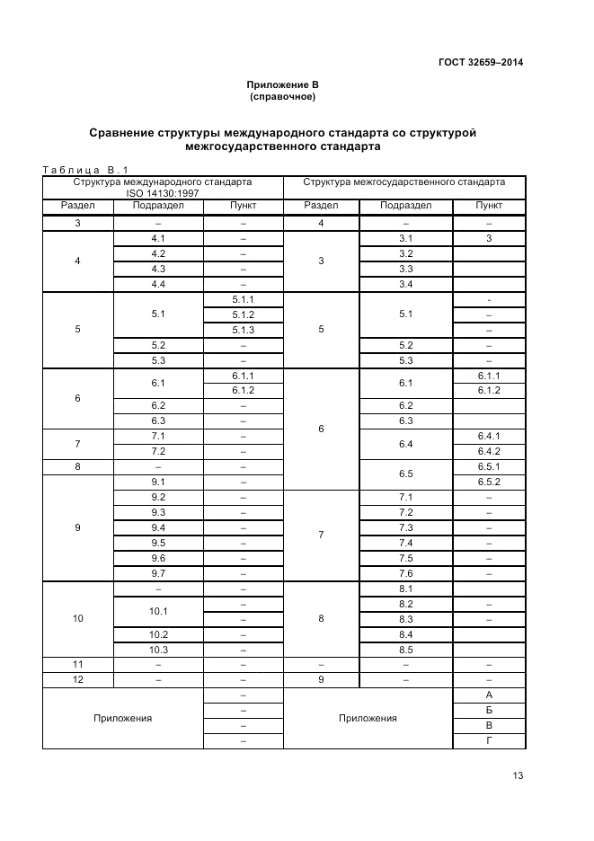 ГОСТ 32659-2014, страница 17