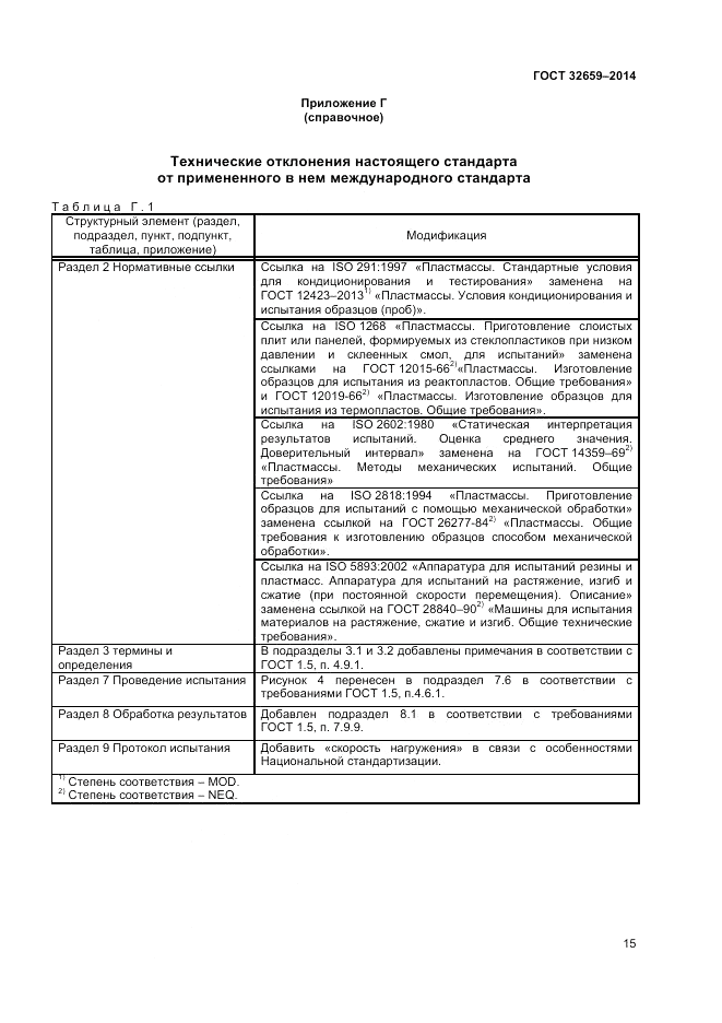ГОСТ 32659-2014, страница 19