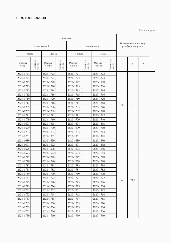 ГОСТ 3266-81, страница 28
