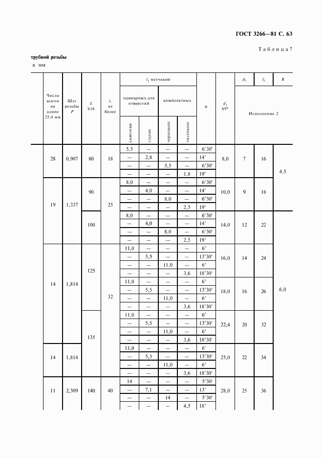 ГОСТ 3266-81, страница 65