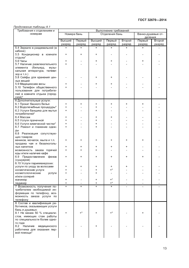 ГОСТ 32670-2014, страница 15