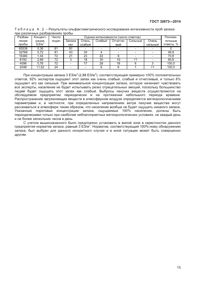 ГОСТ 32673-2014, страница 19