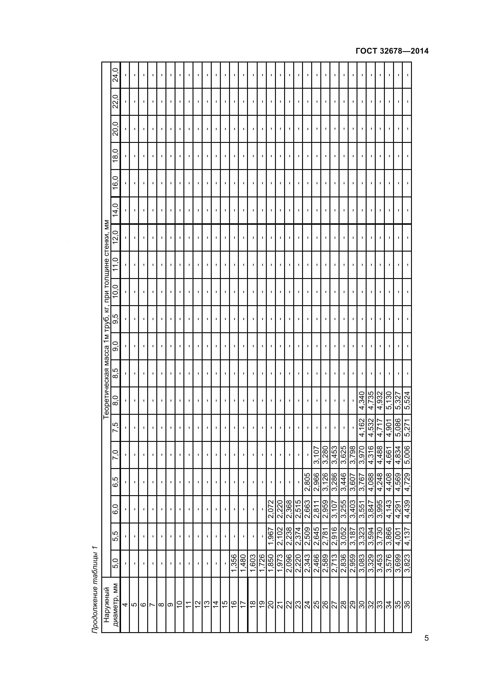 ГОСТ 32678-2014, страница 11