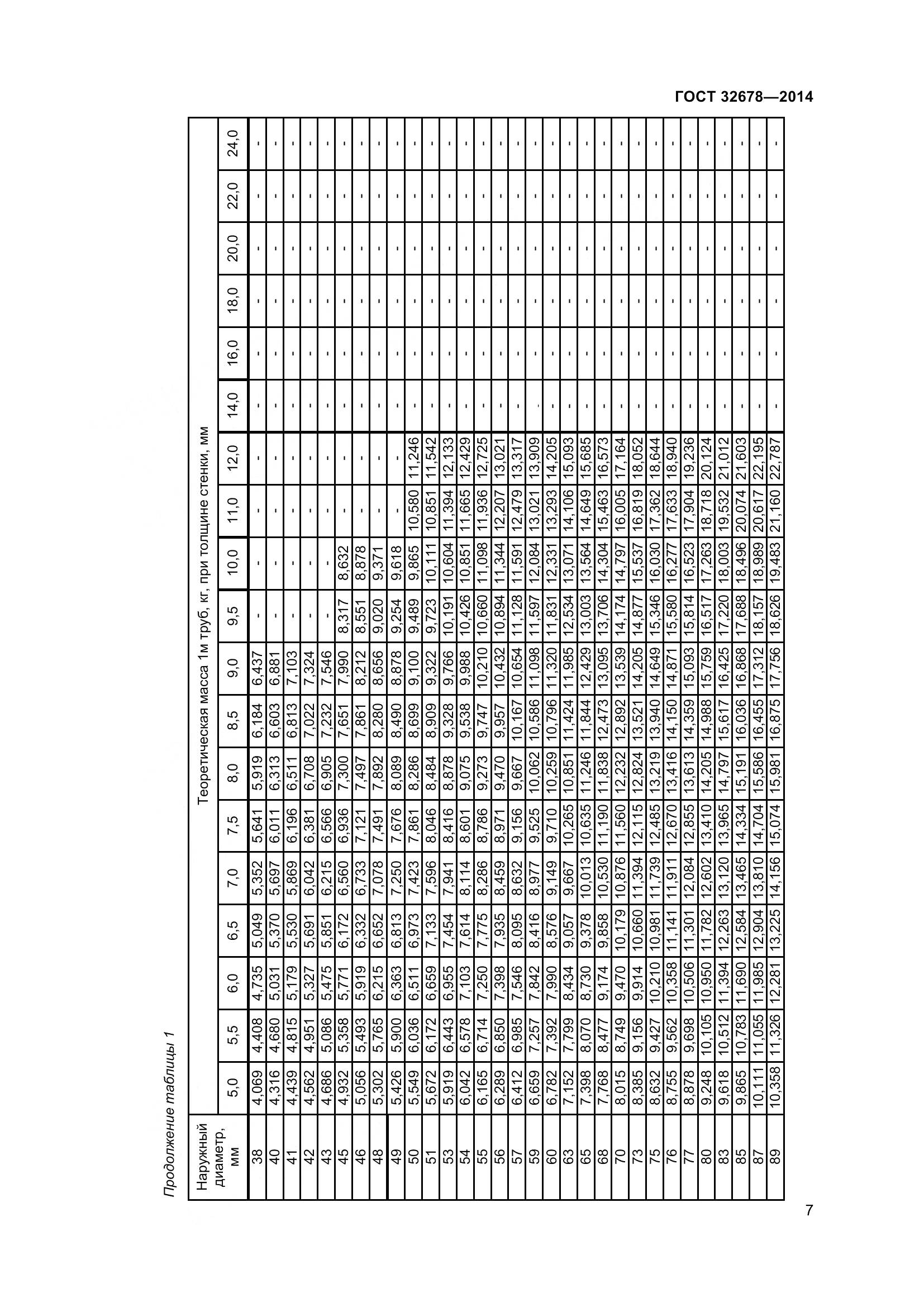 ГОСТ 32678-2014, страница 13
