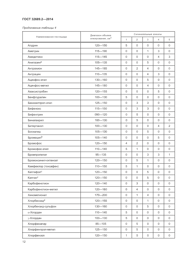 ГОСТ 32689.2-2014, страница 16