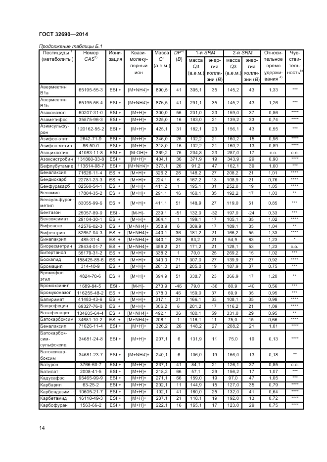 ГОСТ 32690-2014, страница 18