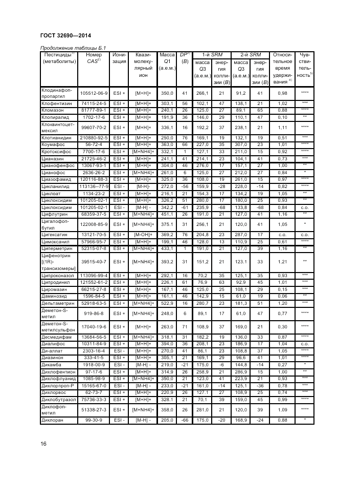 ГОСТ 32690-2014, страница 20