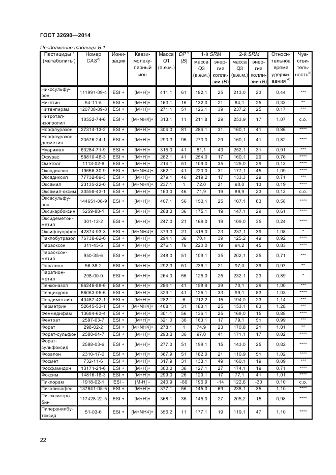 ГОСТ 32690-2014, страница 26