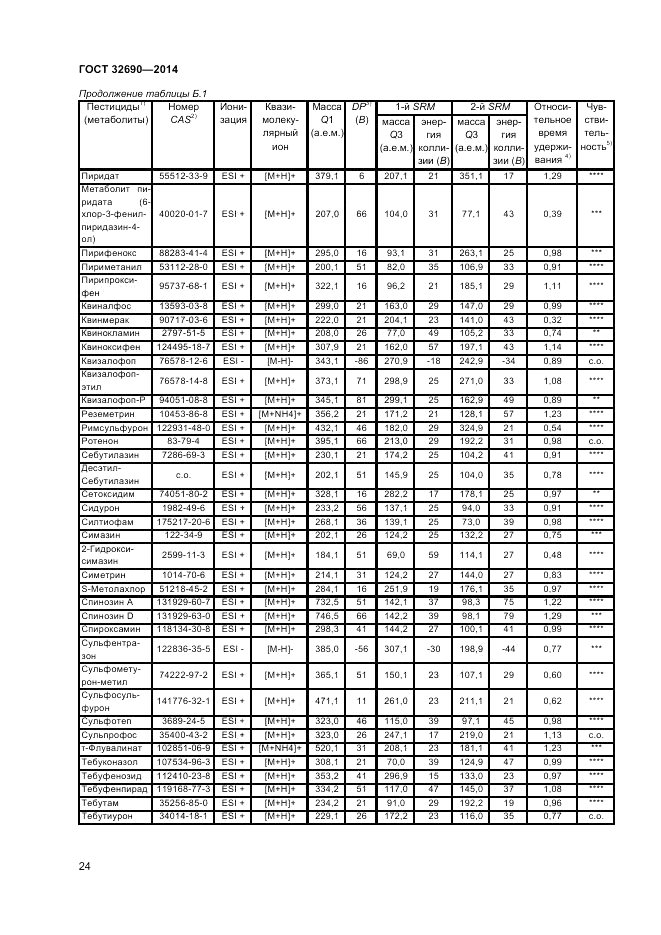 ГОСТ 32690-2014, страница 28