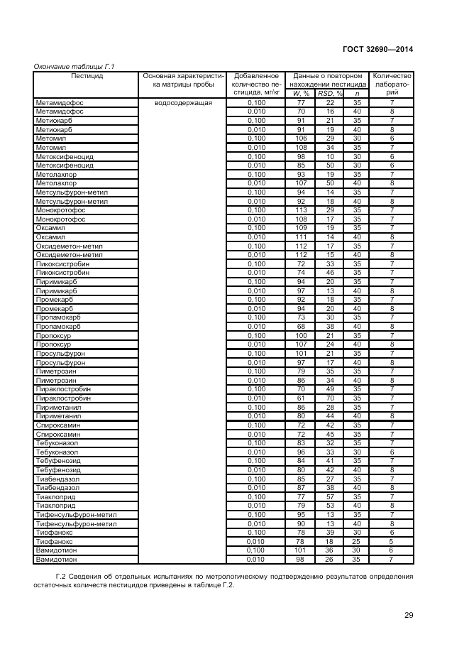 ГОСТ 32690-2014, страница 33