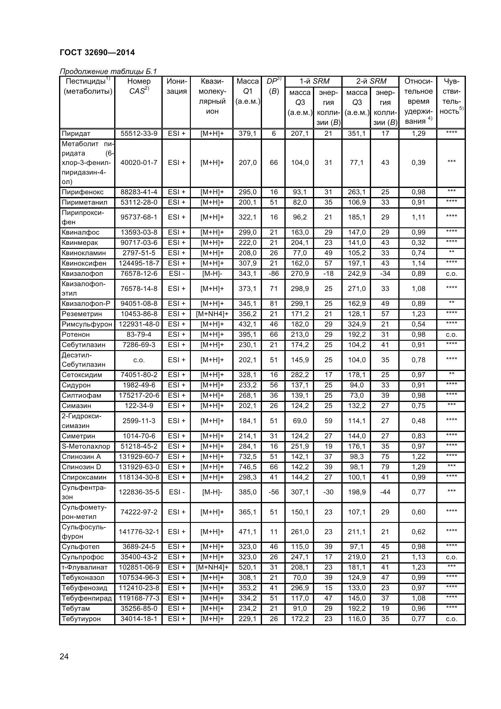 ГОСТ 32690-2014, страница 30