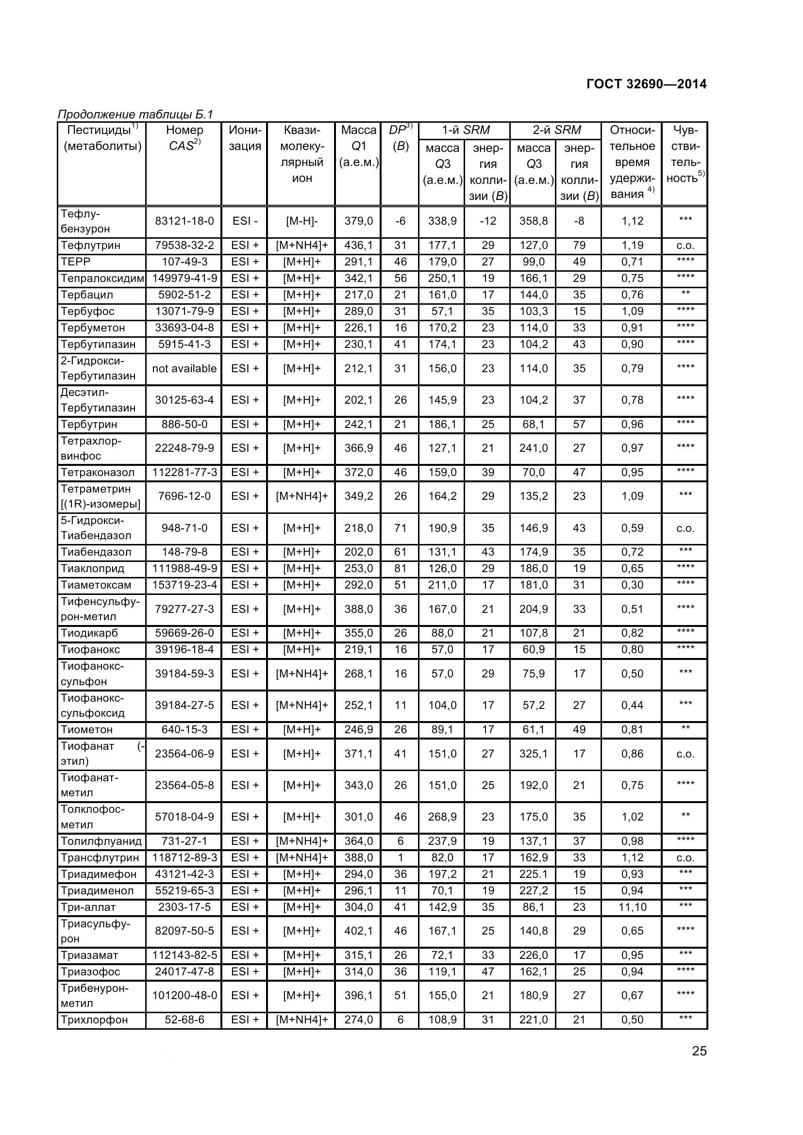 ГОСТ 32690-2014, страница 31