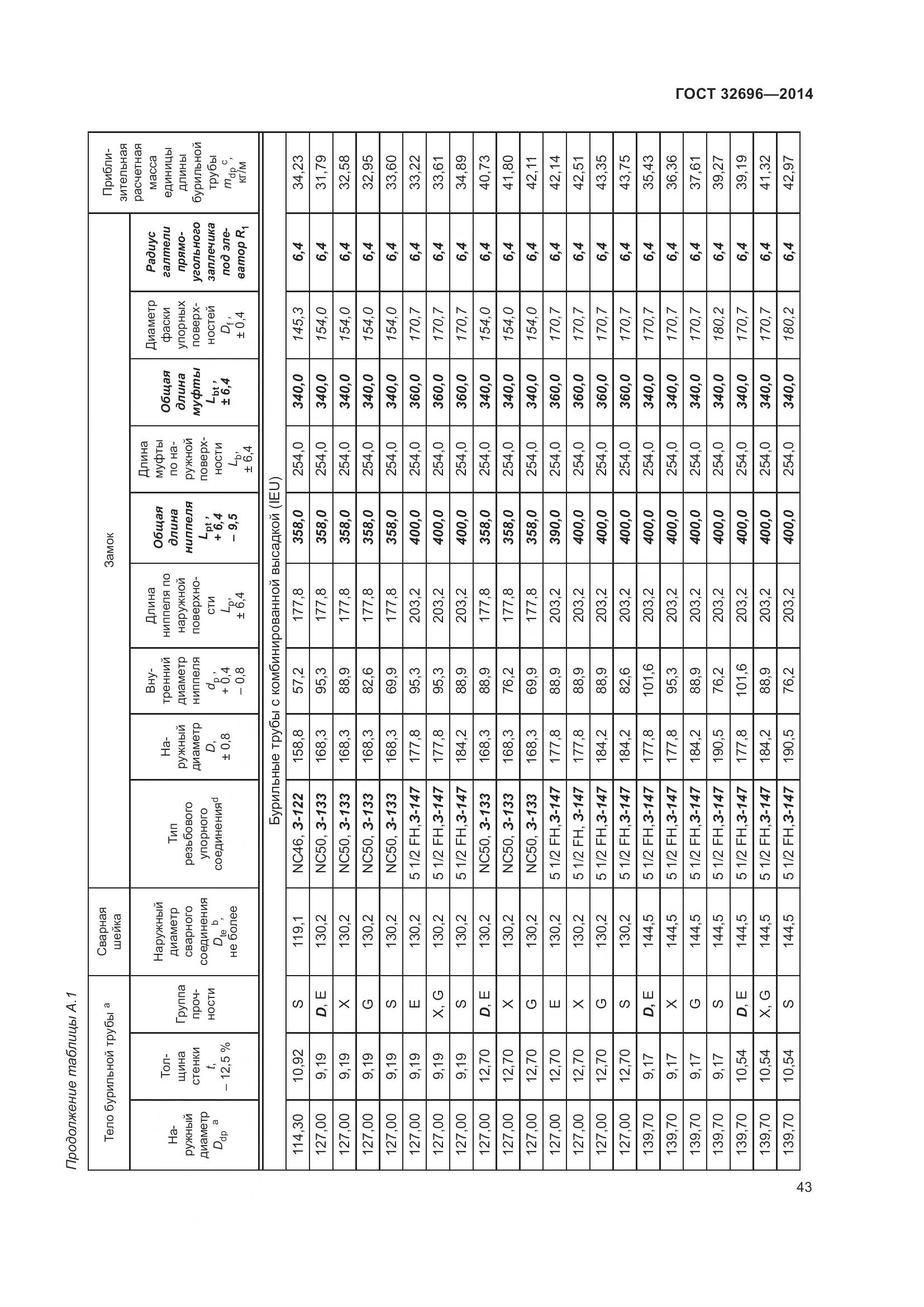 ГОСТ 32696-2014, страница 51