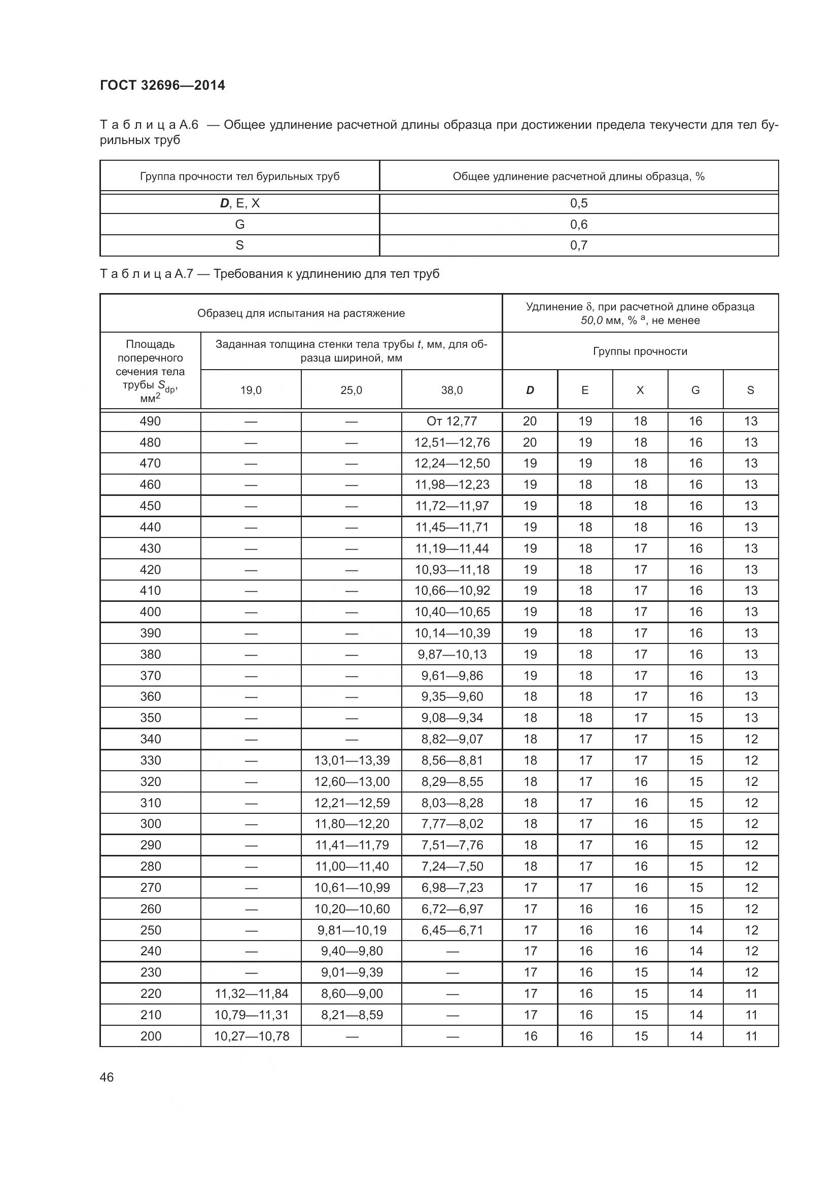 ГОСТ 32696-2014, страница 54