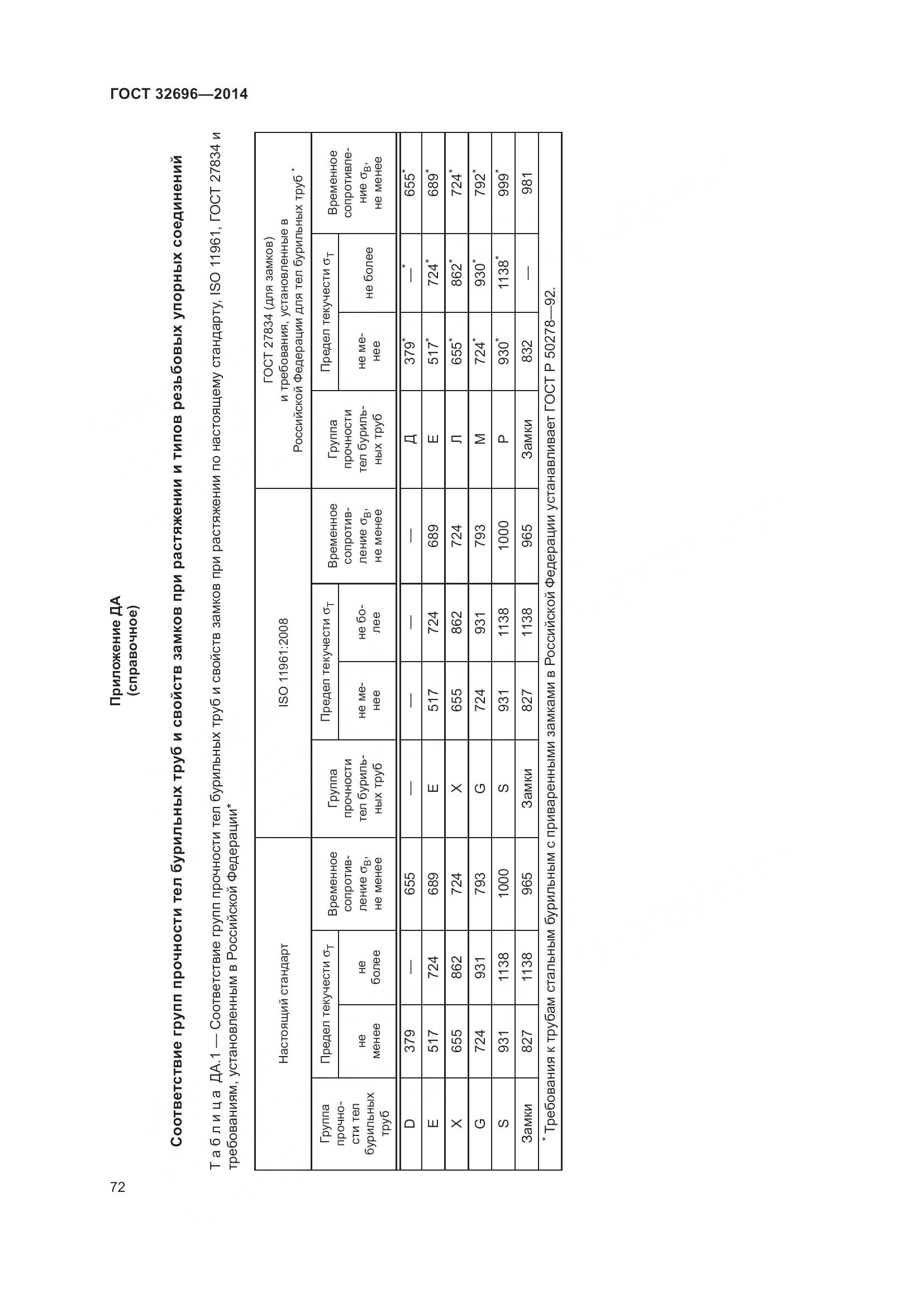 ГОСТ 32696-2014, страница 80