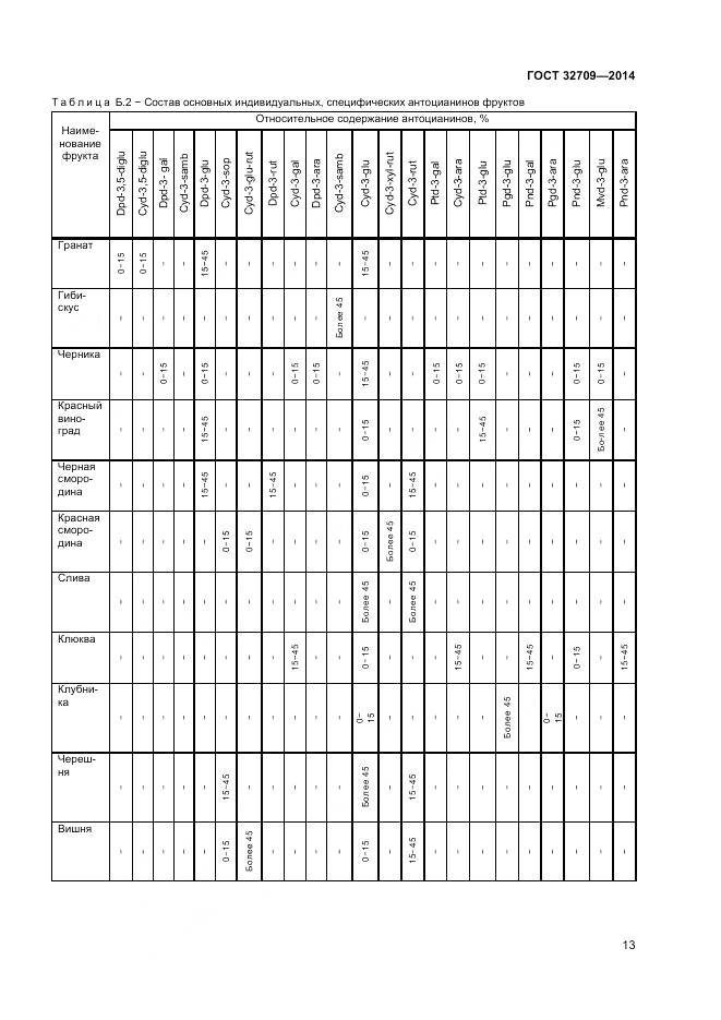 ГОСТ 32709-2014, страница 15