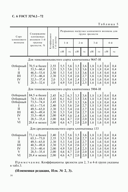 ГОСТ 3274.2-72, страница 6
