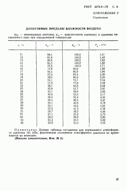ГОСТ 3274.4-72, страница 6