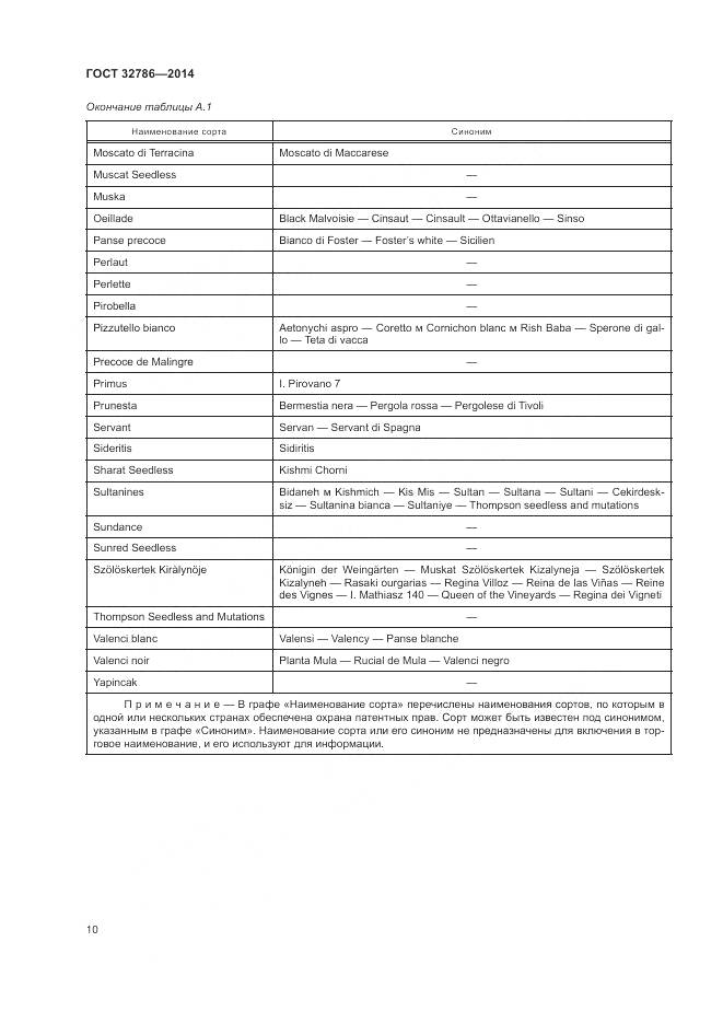 ГОСТ 32786-2014, страница 14