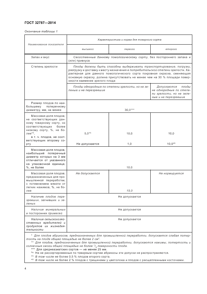 ГОСТ 32787-2014, страница 10
