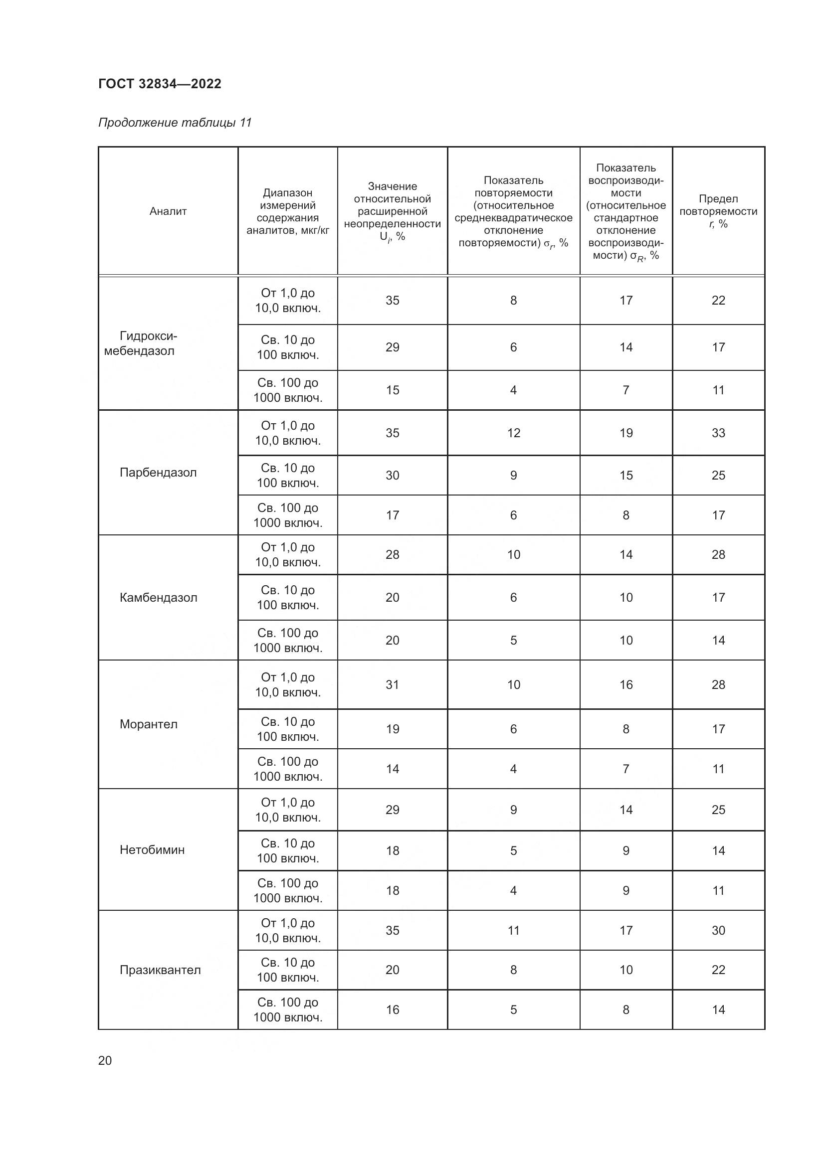ГОСТ 32834-2022, страница 24