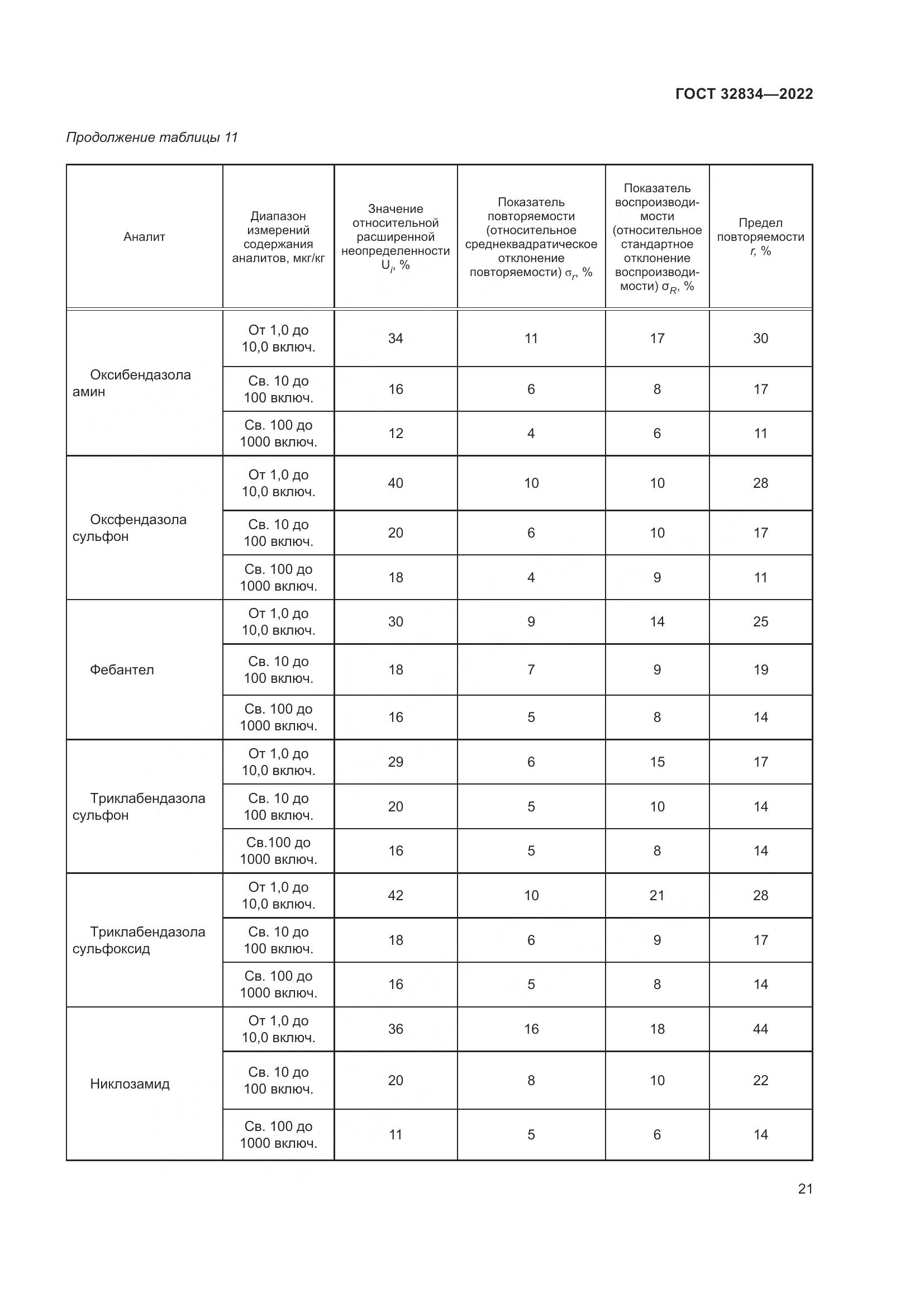 ГОСТ 32834-2022, страница 25