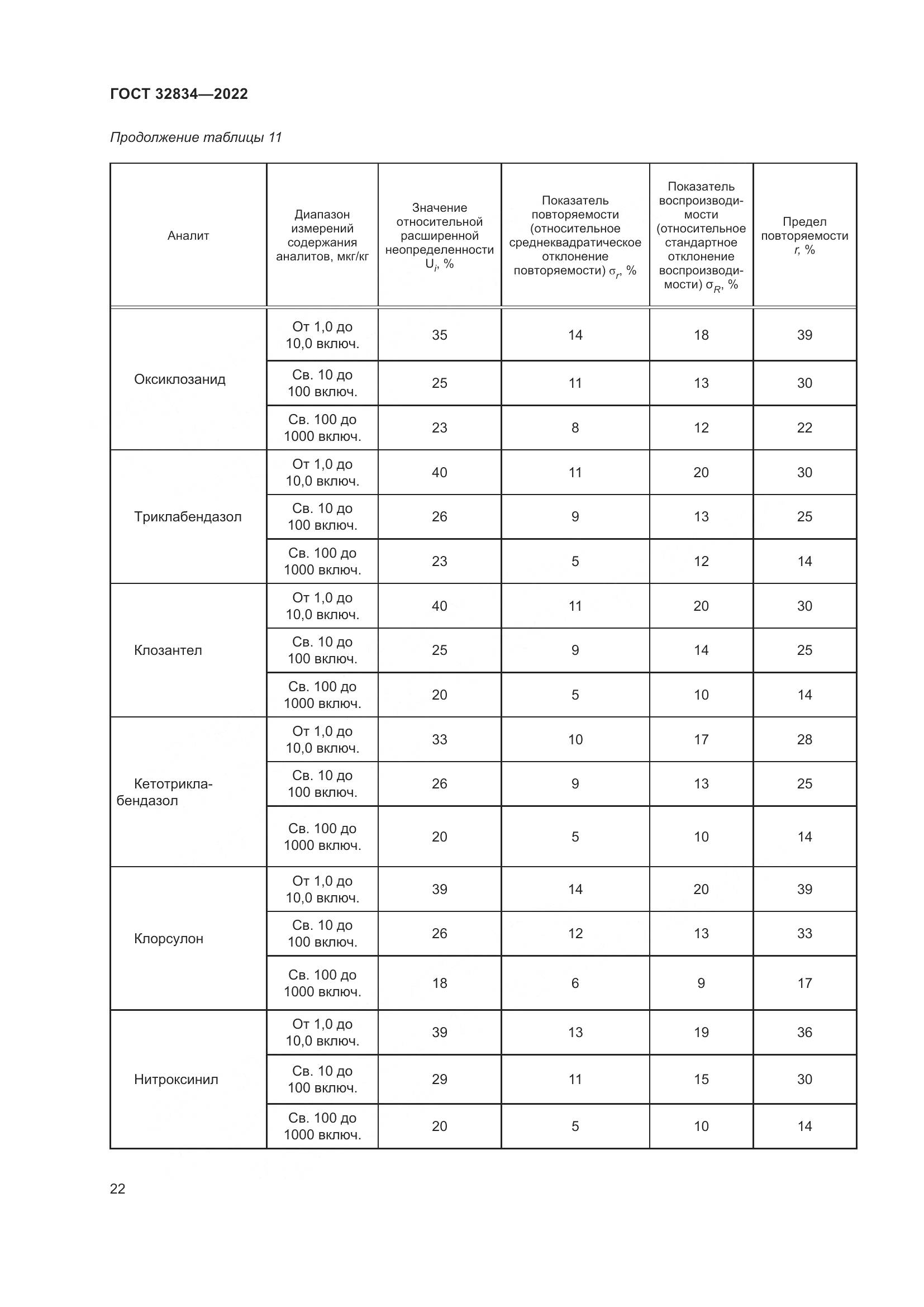 ГОСТ 32834-2022, страница 26