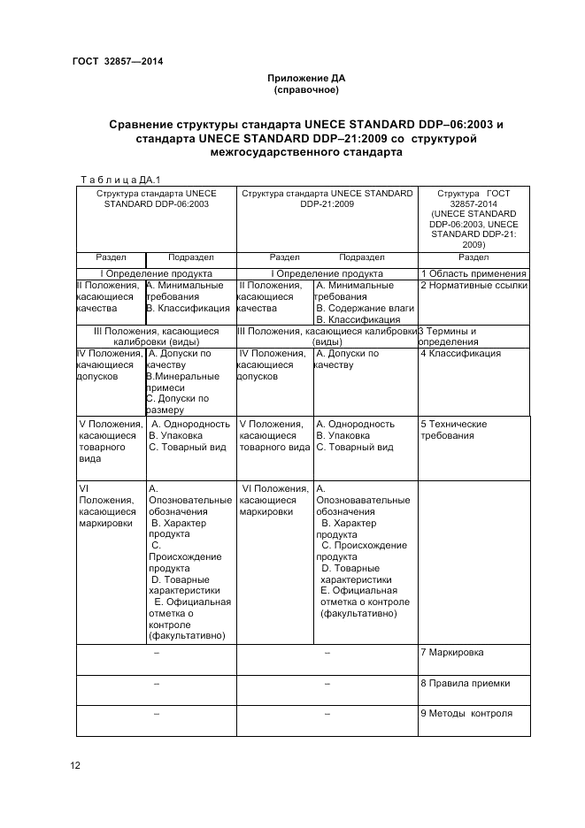 ГОСТ 32857-2014, страница 16