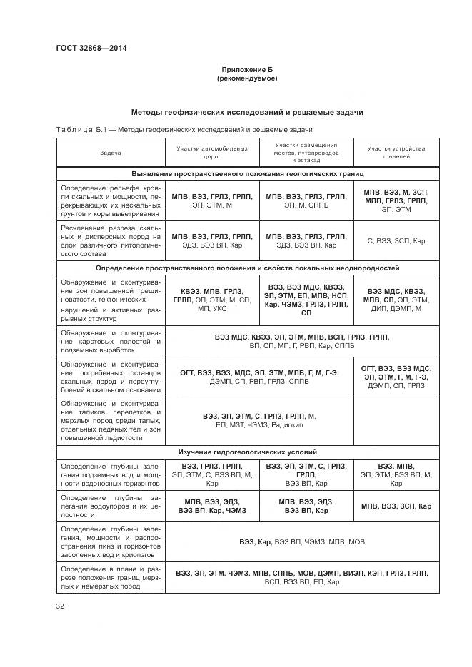 ГОСТ 32868-2014, страница 36
