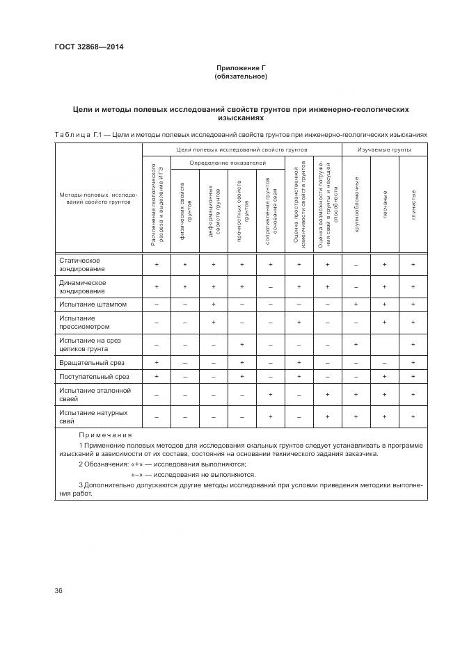 ГОСТ 32868-2014, страница 40