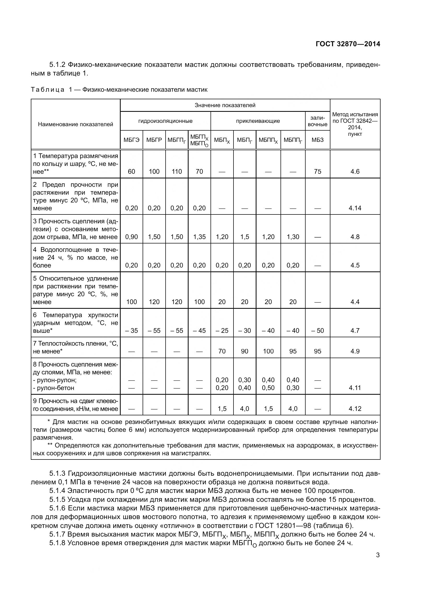 ГОСТ 32870-2014, страница 8