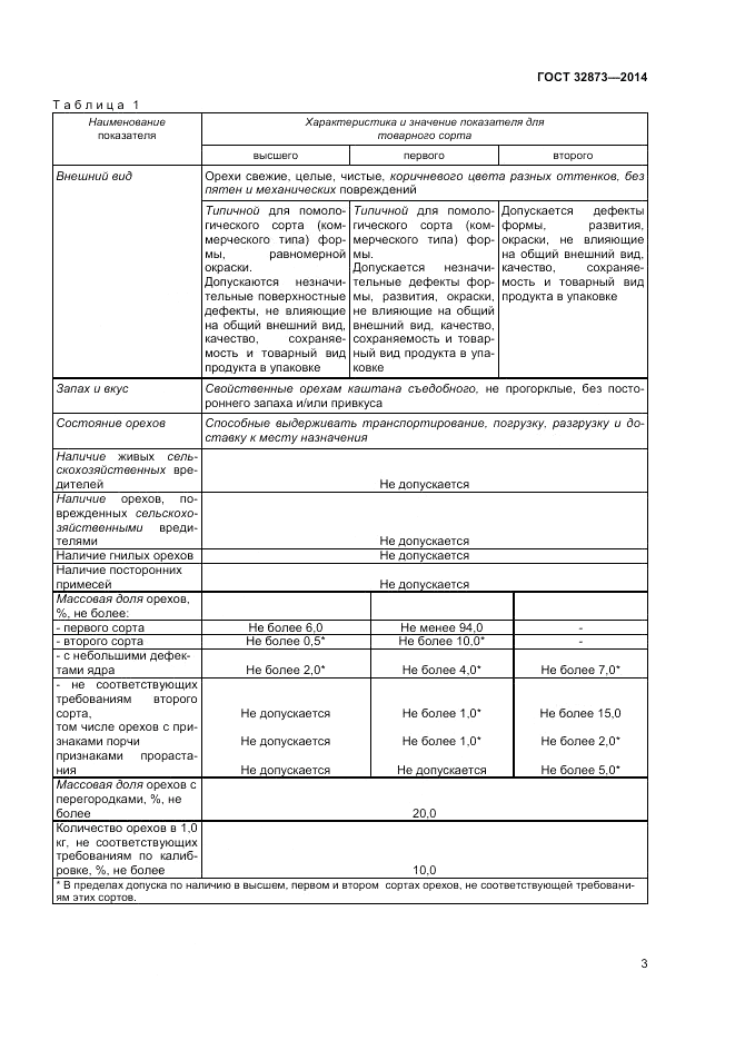 ГОСТ 32873-2014, страница 7