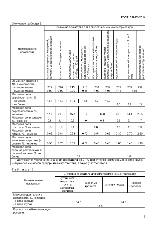 ГОСТ 32897-2014, страница 7