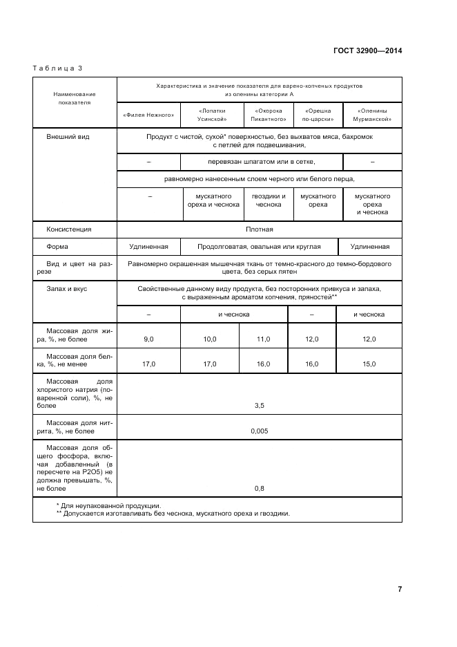 ГОСТ 32900-2014, страница 11