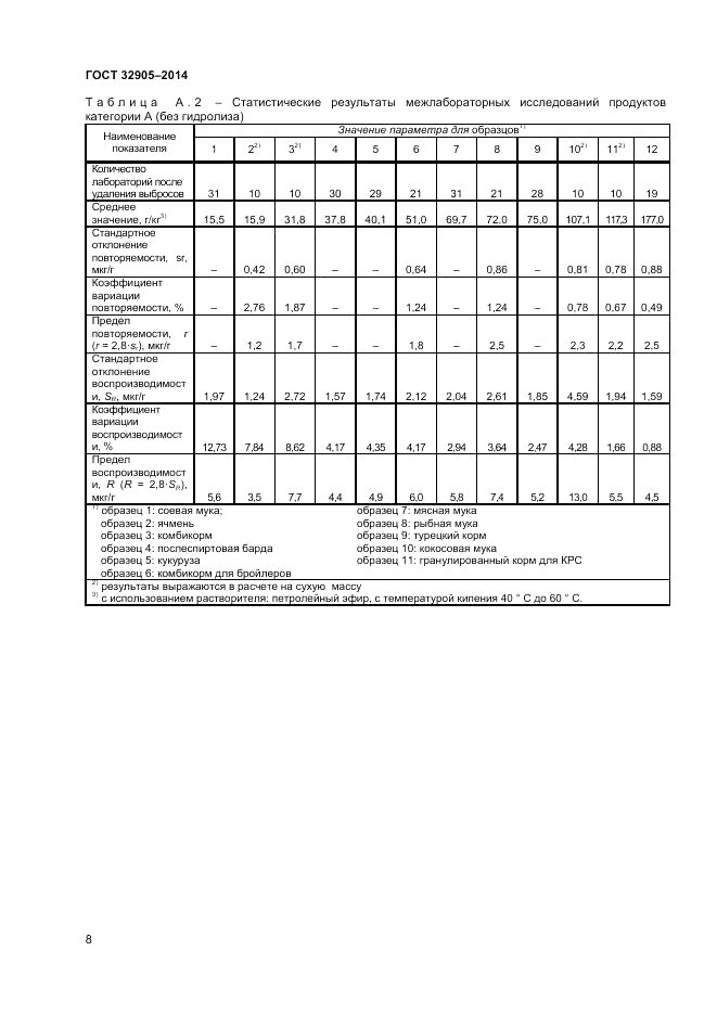 ГОСТ 32905-2014, страница 12