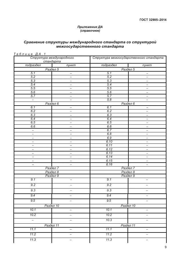 ГОСТ 32905-2014, страница 13