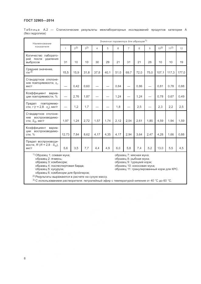 ГОСТ 32905-2014, страница 12