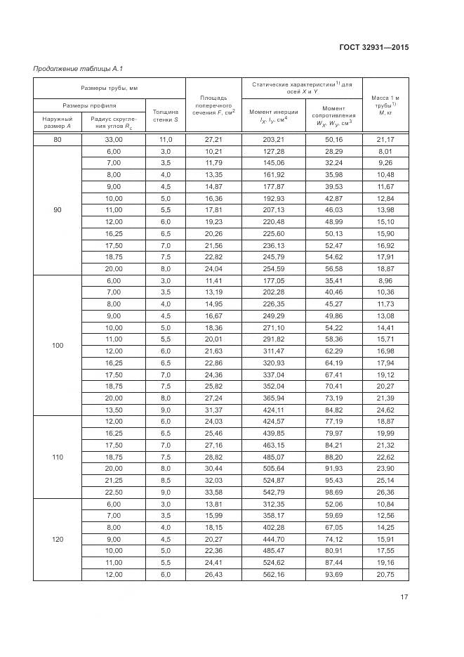 ГОСТ 32931-2015, страница 21