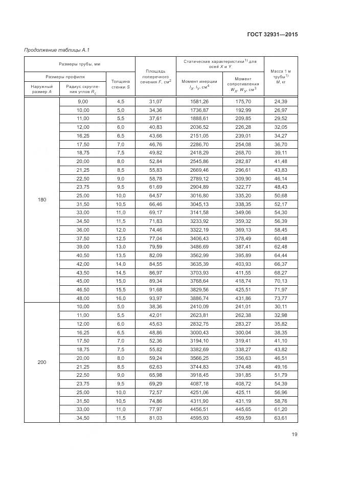 ГОСТ 32931-2015, страница 23