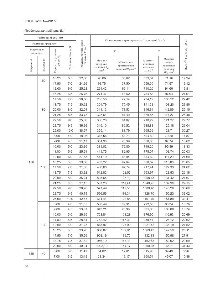 ГОСТ 32931-2015, страница 40