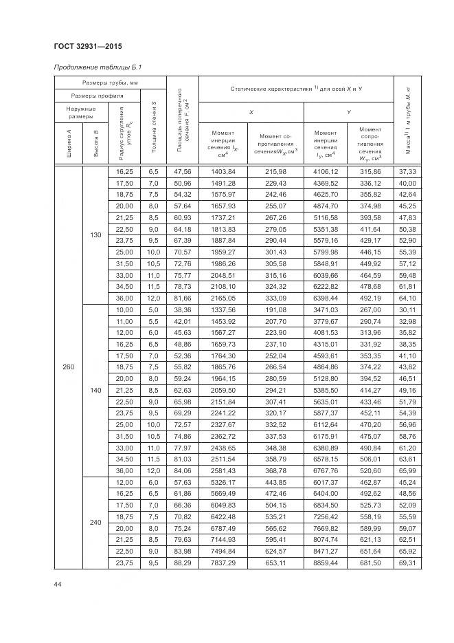 ГОСТ 32931-2015, страница 48