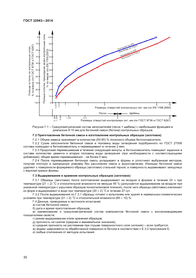 ГОСТ 32943-2014, страница 34
