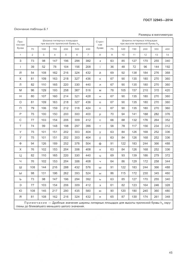 ГОСТ 32945-2014, страница 58