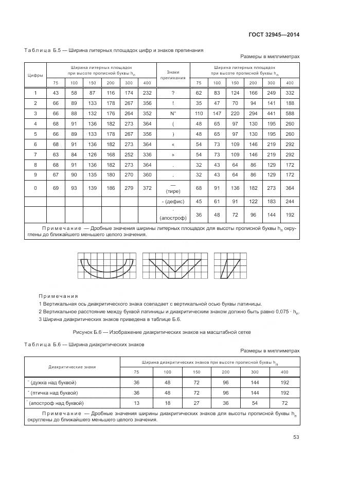 ГОСТ 32945-2014, страница 66