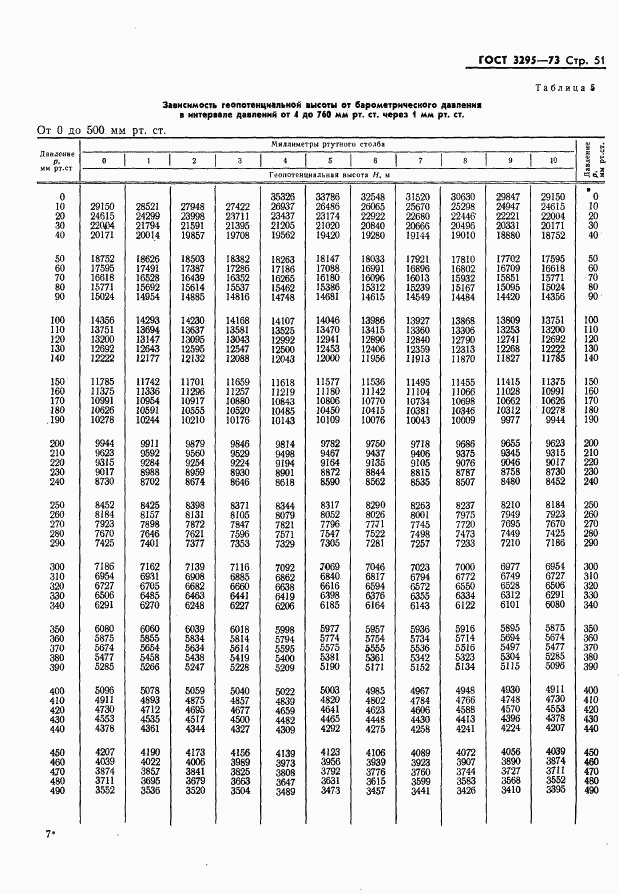 ГОСТ 3295-73, страница 52