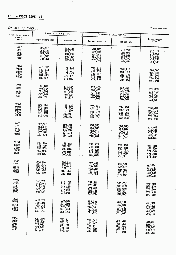 ГОСТ 3295-73, страница 7