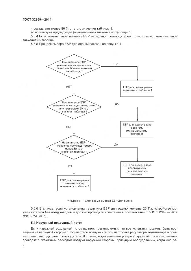 ГОСТ 32969-2014, страница 14